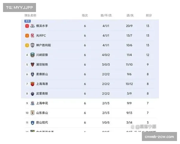 中超公布积分相同排名新规 先看相互比赛成绩 中超公布积分相同排名新规 先看相互比赛成绩