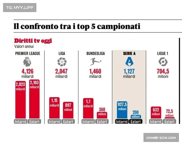 德甲俱乐部财务报表分析,转播权收入成为主要收入来源 德甲俱乐部财务报表分析,转播权收入成为主要收入来源
