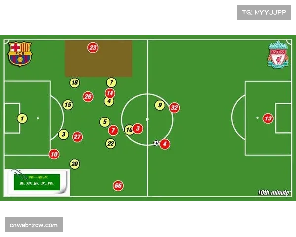 战术复盘：利物浦如何通过三次相似的角球战术击穿多特蒙德防线