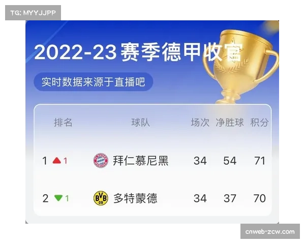 对比数据:拜仁VS多特,双方在对方半场完成抢断次数之比为9比14 对比数据:拜仁VS多特,双方在对方半场完成抢断次数之比为9比14